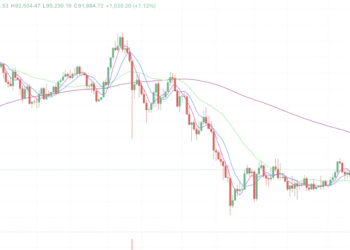2026年1月12日的比特币行情