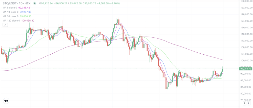 2026年1月14日的比特币行情