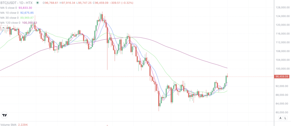 2026年1月15日的比特币行情
