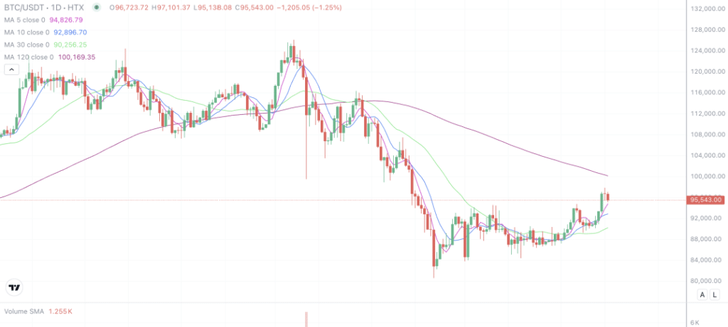2026年1月16日的比特币行情