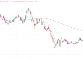 2026年1月16日的比特币行情