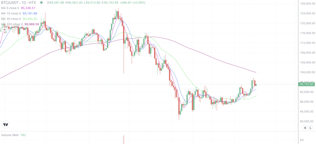 2026年1月17日的比特币行情
