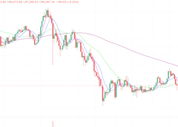 2026年1月22日的比特币行情