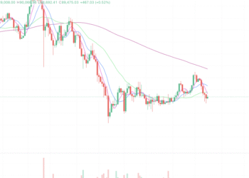2026年1月23日的比特币行情