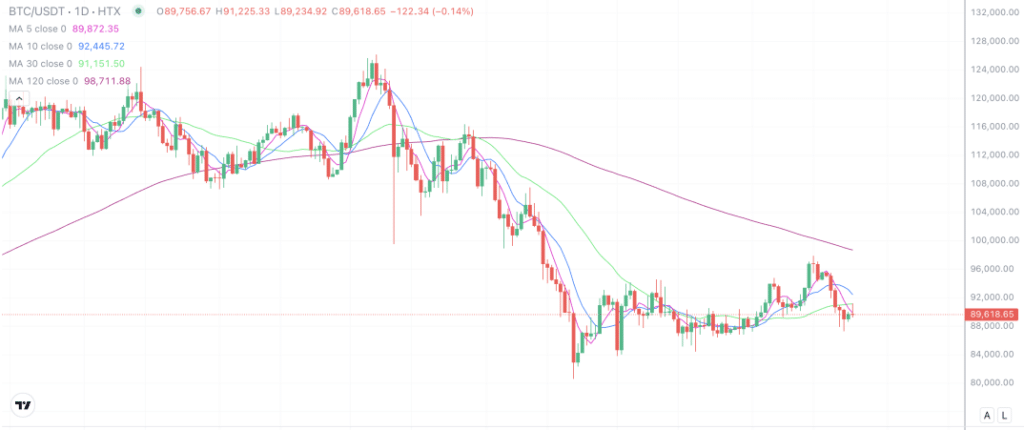 2026年1月24日的比特币行情