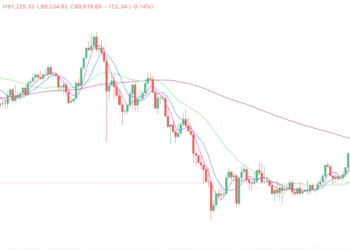 2026年1月24日的比特币行情