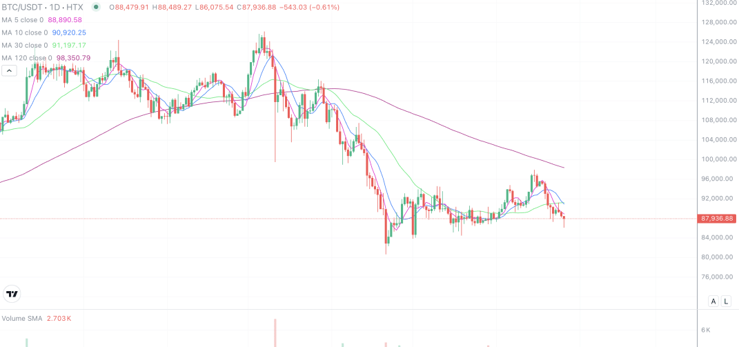 2026年1月26日的比特币行情