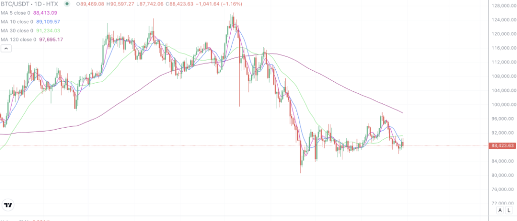2026年1月30日的比特币行情