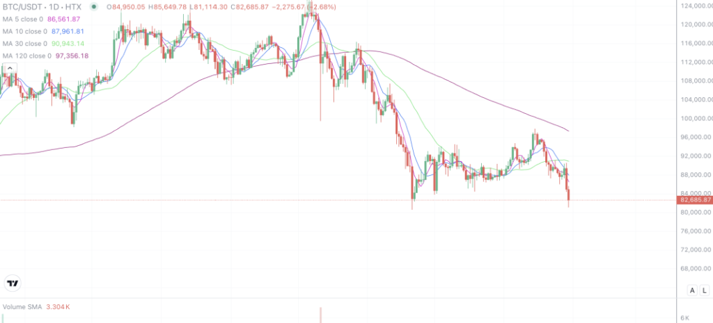 2026年1月30日的比特币行情