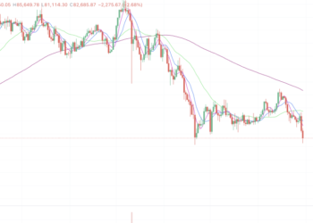 2026年1月30日的比特币行情