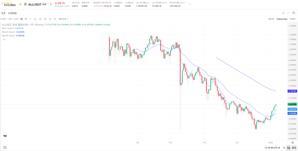 币安的all综合指数合约