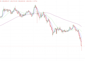 2026年2月6日的比特币行情