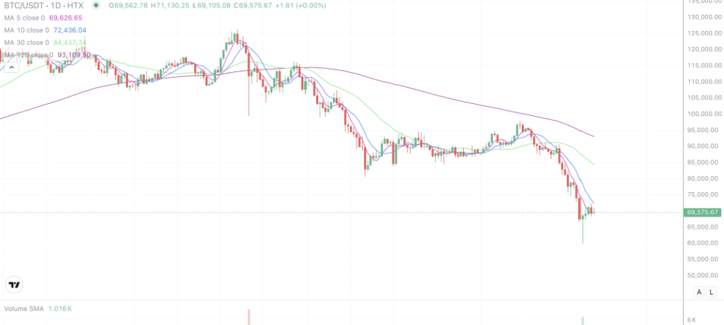 2026年2月10日的比特币行情