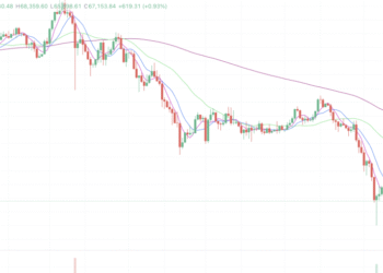 2026年2月12日的比特币行情