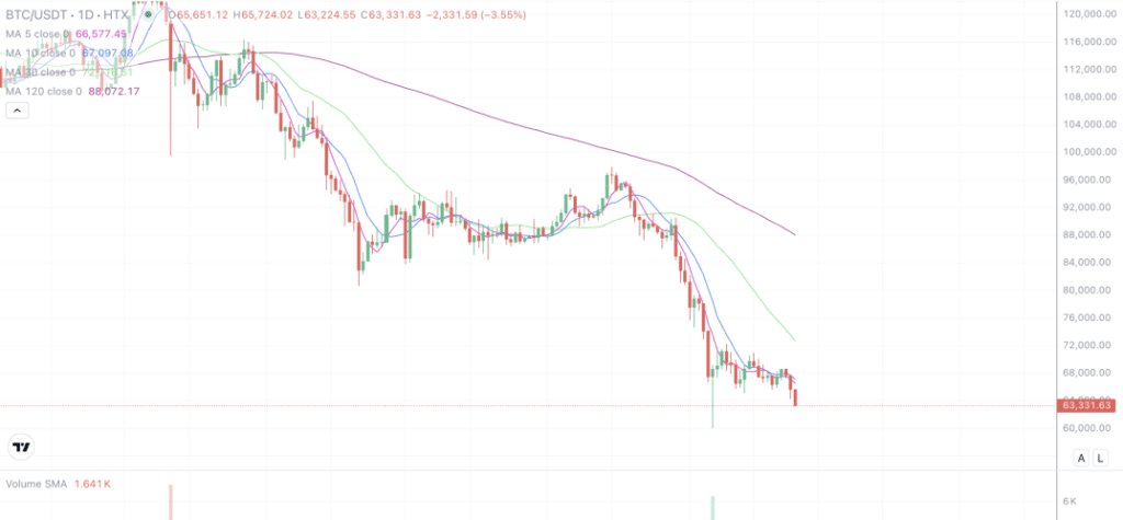 2026年2月24日的比特币行情