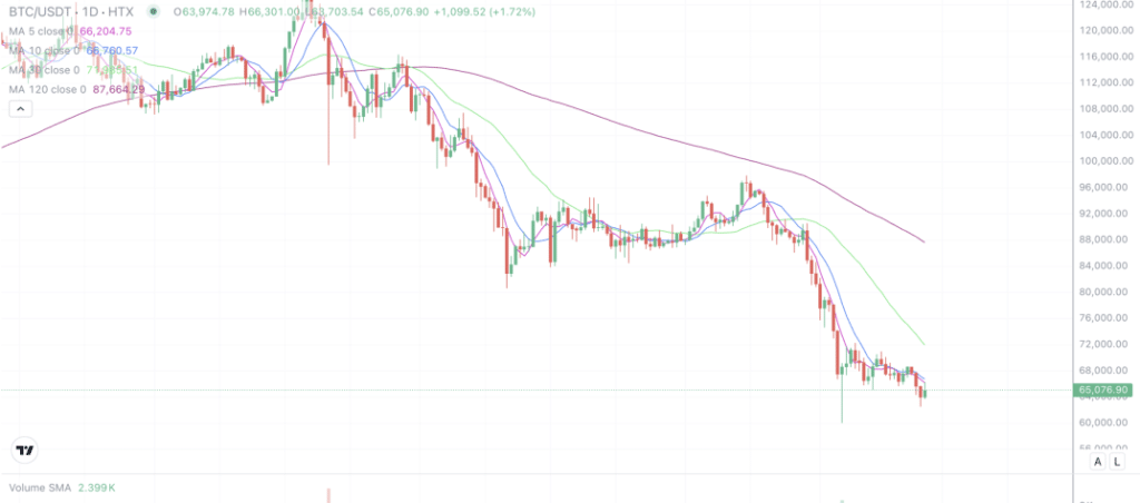 2026年2月25日的比特币行情