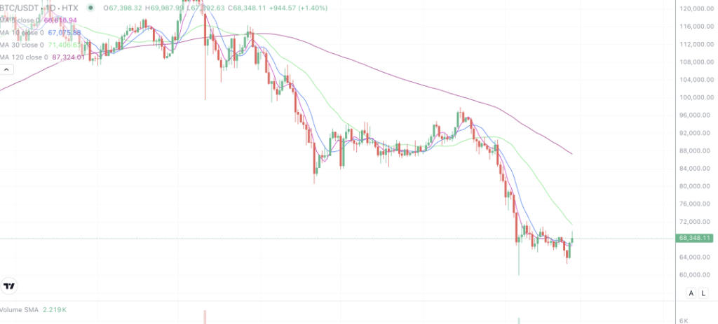 2026年2月27日的比特币行情