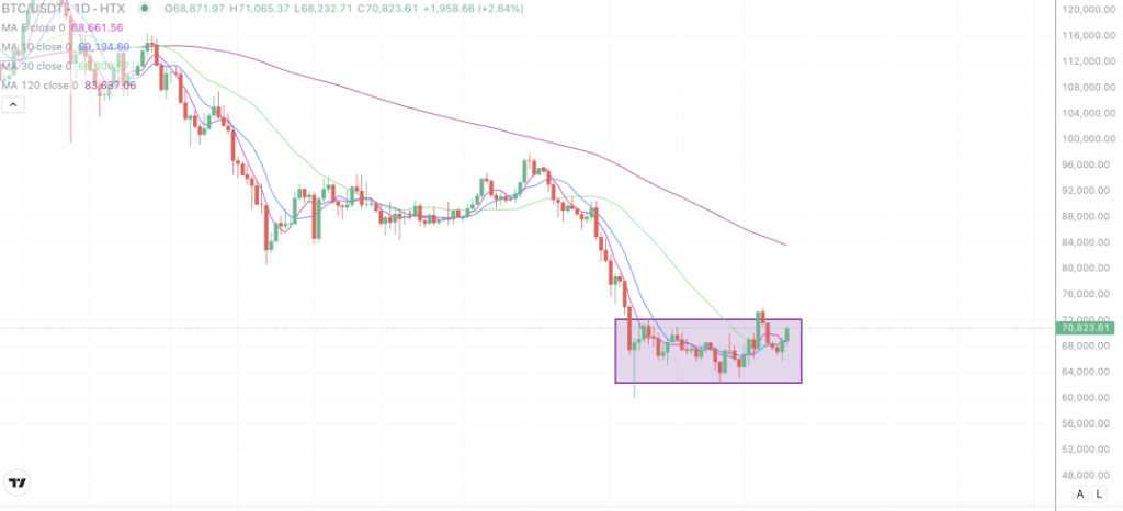 2026年3月10日的比特币行情
