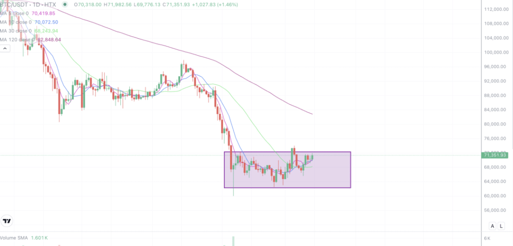 2026年3月14日的比特币行情