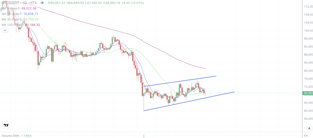 2025年3月24日的比特币行情