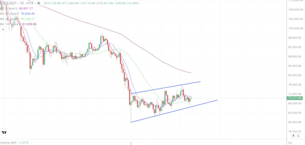2026年3月25日的比特币行情