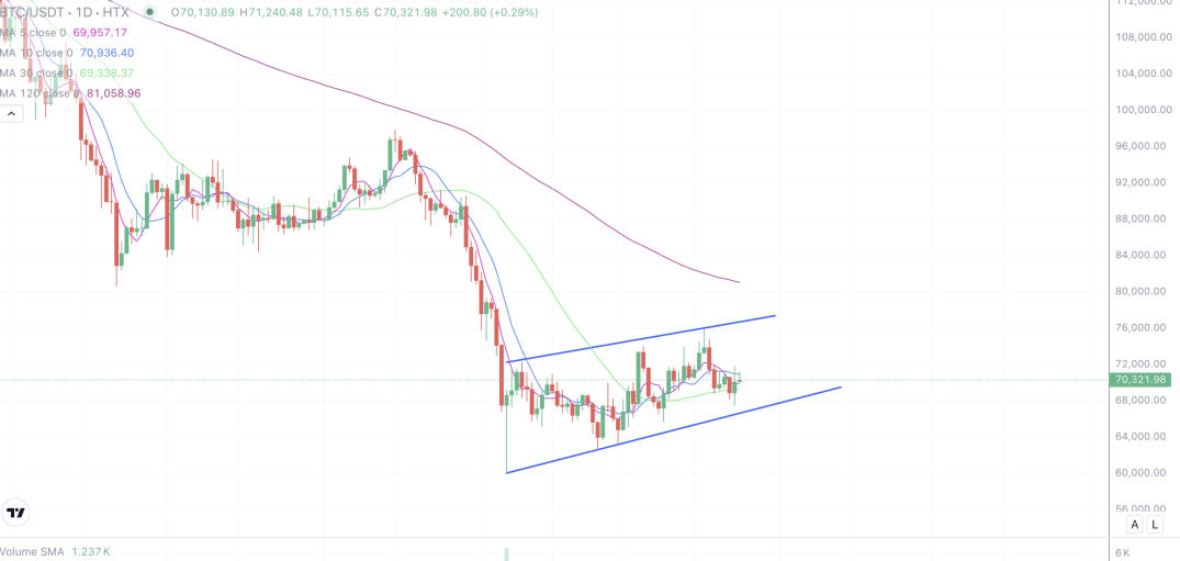 2026年3月24日的比特币行情