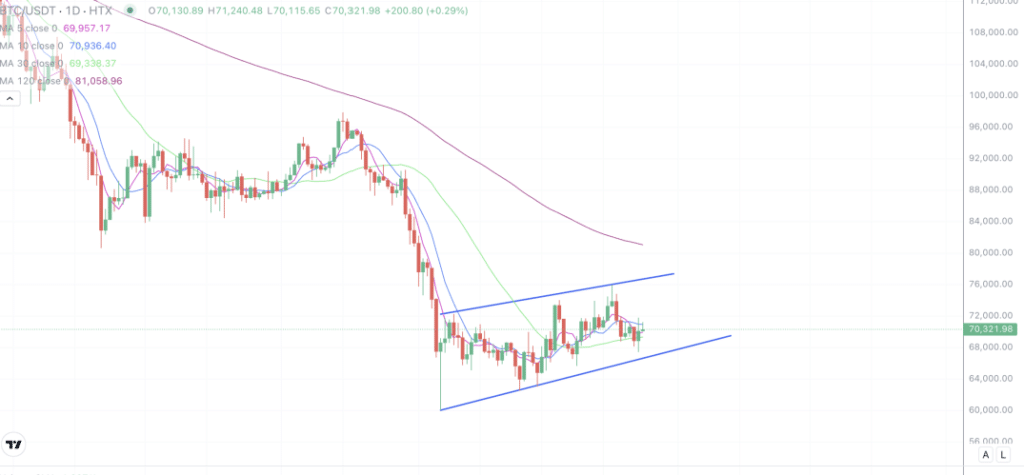 2026年3月25日的比特币行情