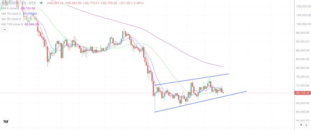 2026年3月27日的比特币行情