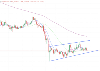 2026年3月27日的比特币行情