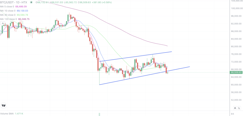 2026年3月28日的比特币行情