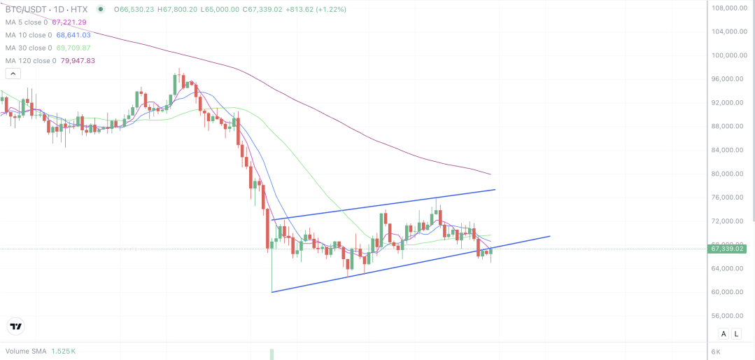 2026年3月30日的比特币行情