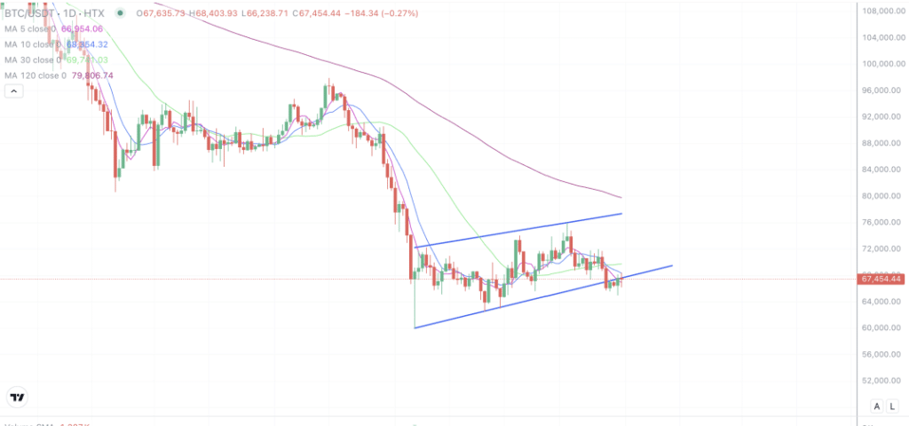 2026年3月31日的比特币行情