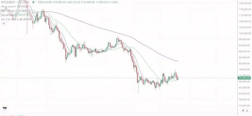 2026年3月20日的比特币行情