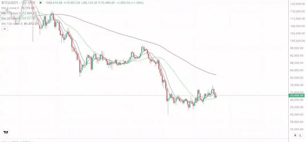 2026年3月20日的比特币行情