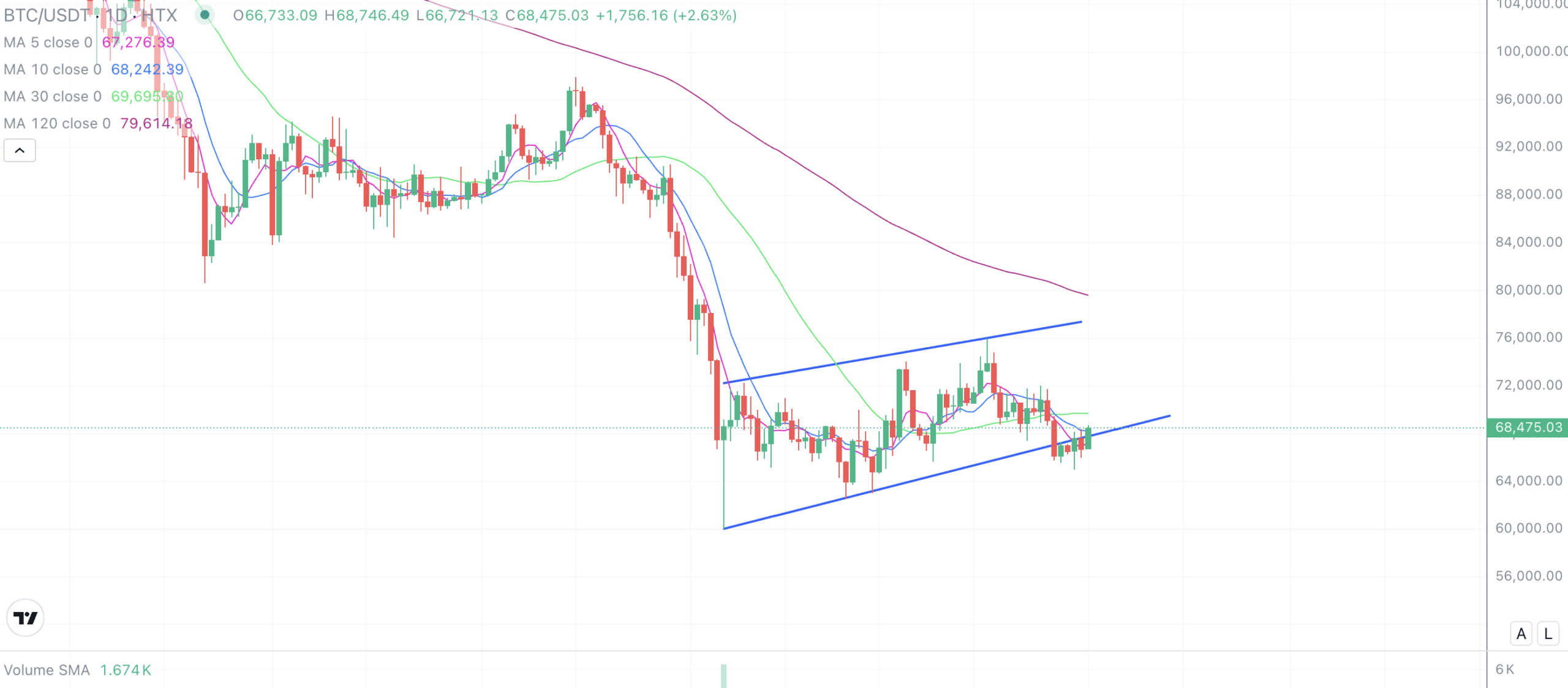 2026年4月1日的比特币行情