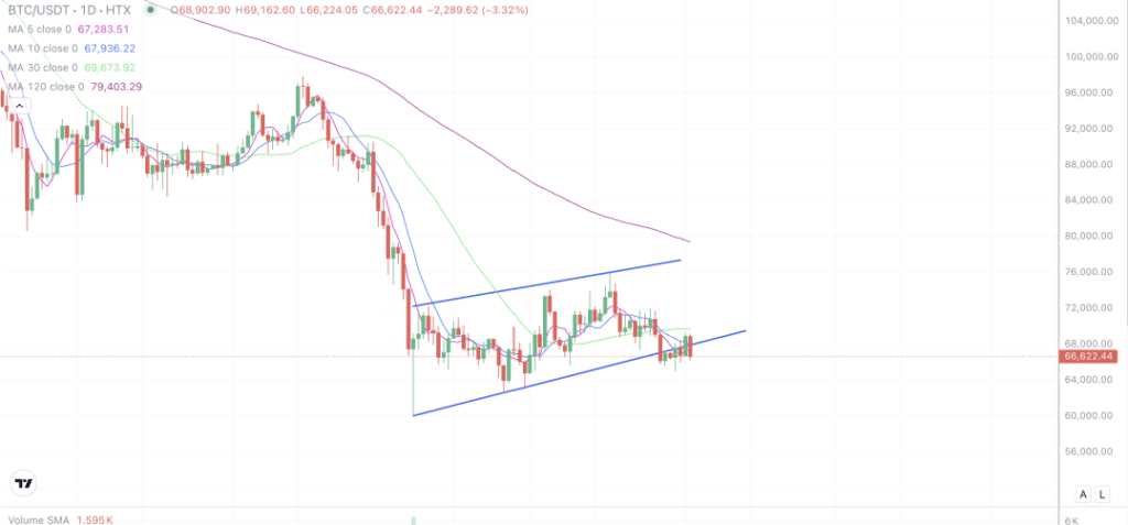 2026年4月2日的比特币行情