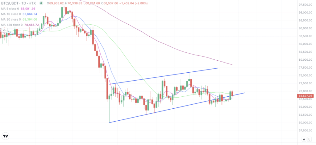 2026年4月7日的比特币行情