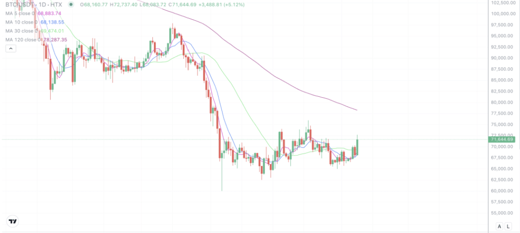 2026年4月8日的比特币行情