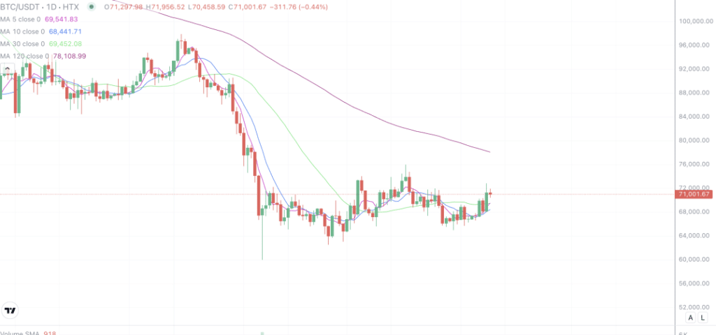 2026年4月9日的比特币行情