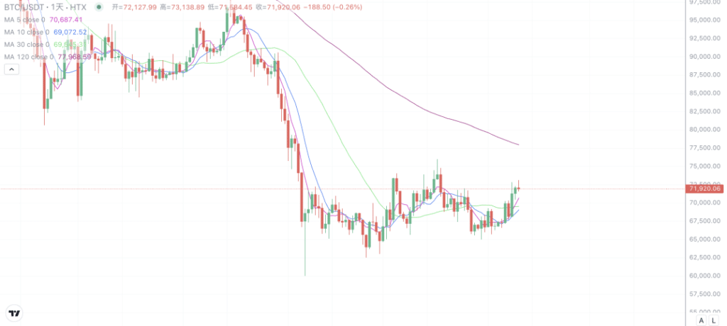 2026年4月10日的比特币行情