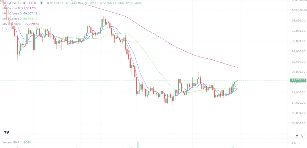 2026年4月11日的比特币行情