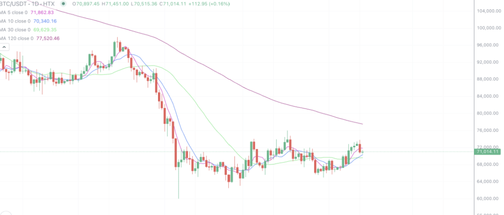 2026年4月13日的比特币行情