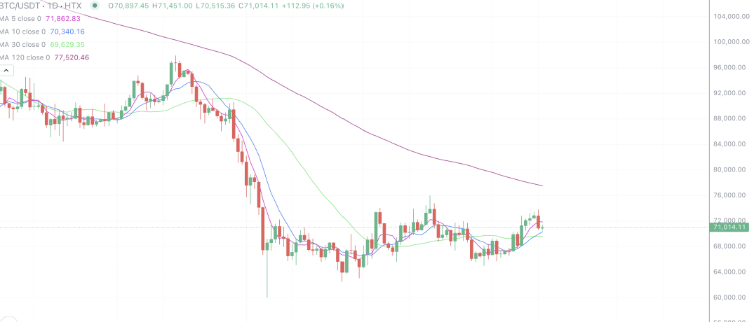 2026年4月13日的比特币行情