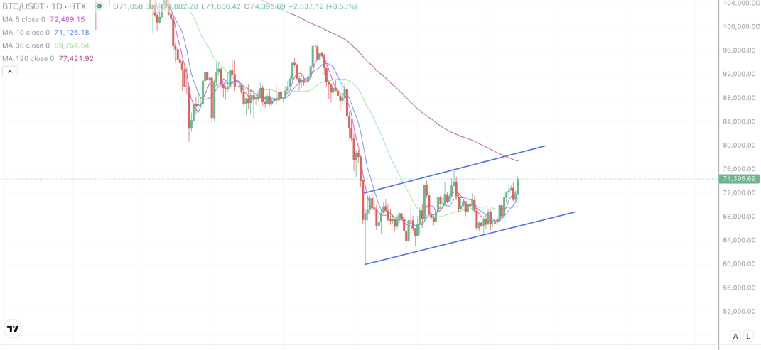 2026年4月14日的比特币行情