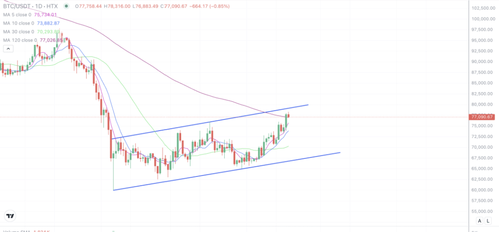2026年4月18日的比特币行情