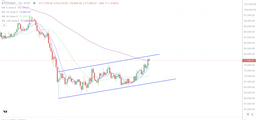 2026年4月18日的比特币行情