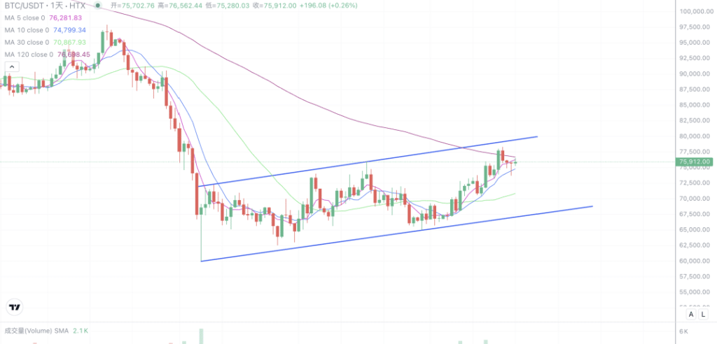 2026年4月21日的比特币行情