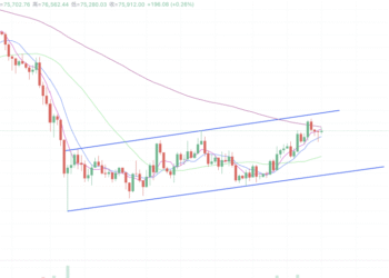 2026年4月21日的比特币行情