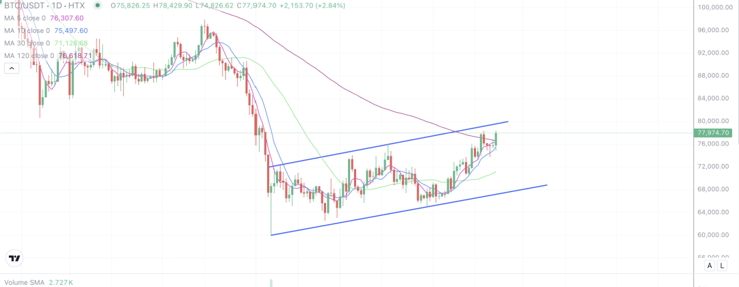 2026年4月22日的比特币行情
