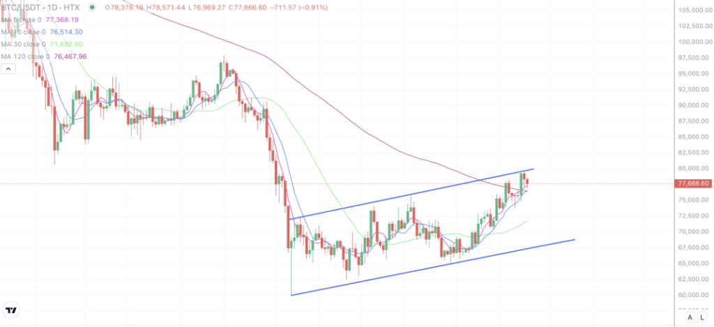 2026年4月24日的比特币行情